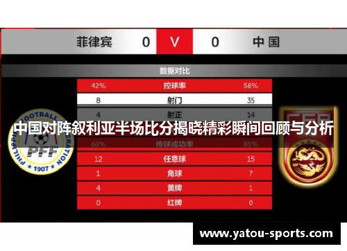 中国对阵叙利亚半场比分揭晓精彩瞬间回顾与分析